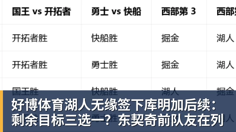 好博体育湖人无缘签下库明加后续:剩余目标三选一?东契奇前队友在列
