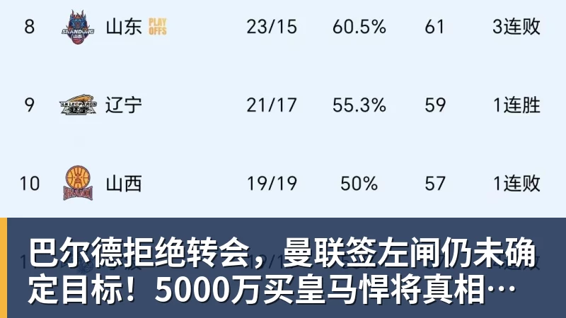 巴尔德拒绝转会，曼联签左闸仍未确定目标！5000万买皇马悍将真相揭秘