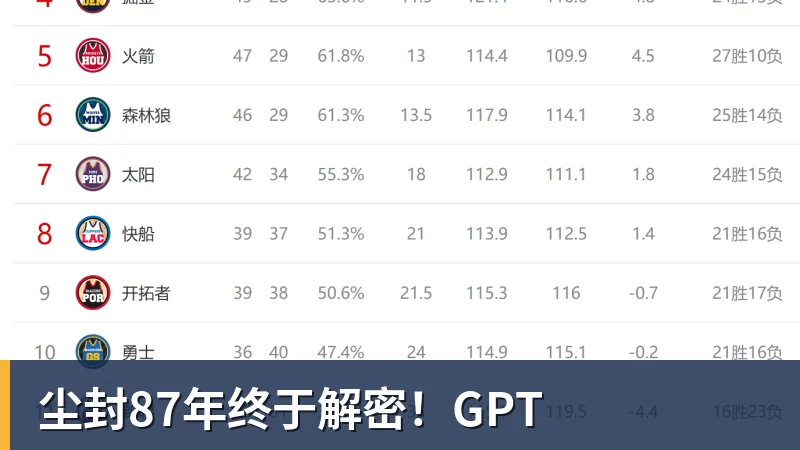尘封87年终于解密!GPT